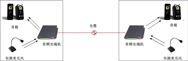 广播音频光端机方案图