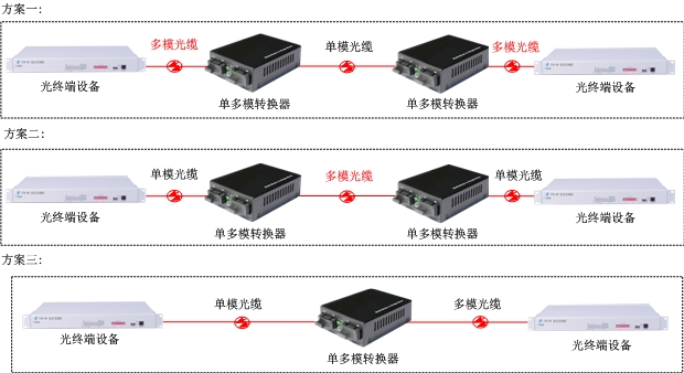 单/多模光纤中继器方案图