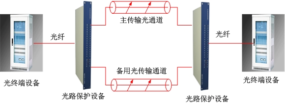 光路保护设备方案图