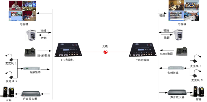 对讲视音频光端机方案图