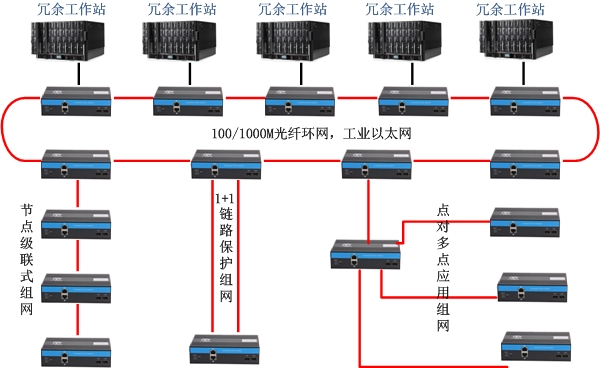 100M（百兆）系列方案图